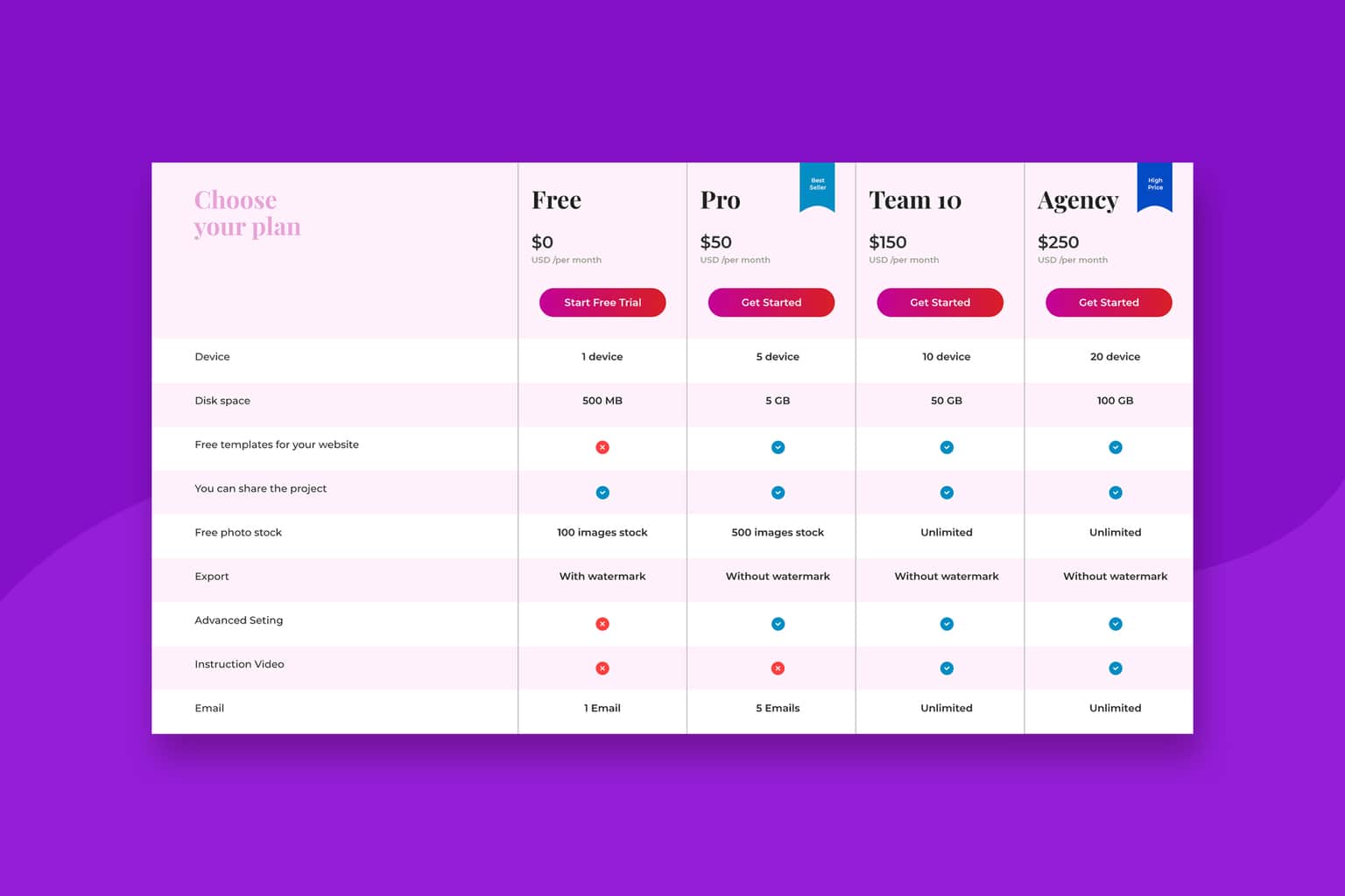 pricing table professional website builder