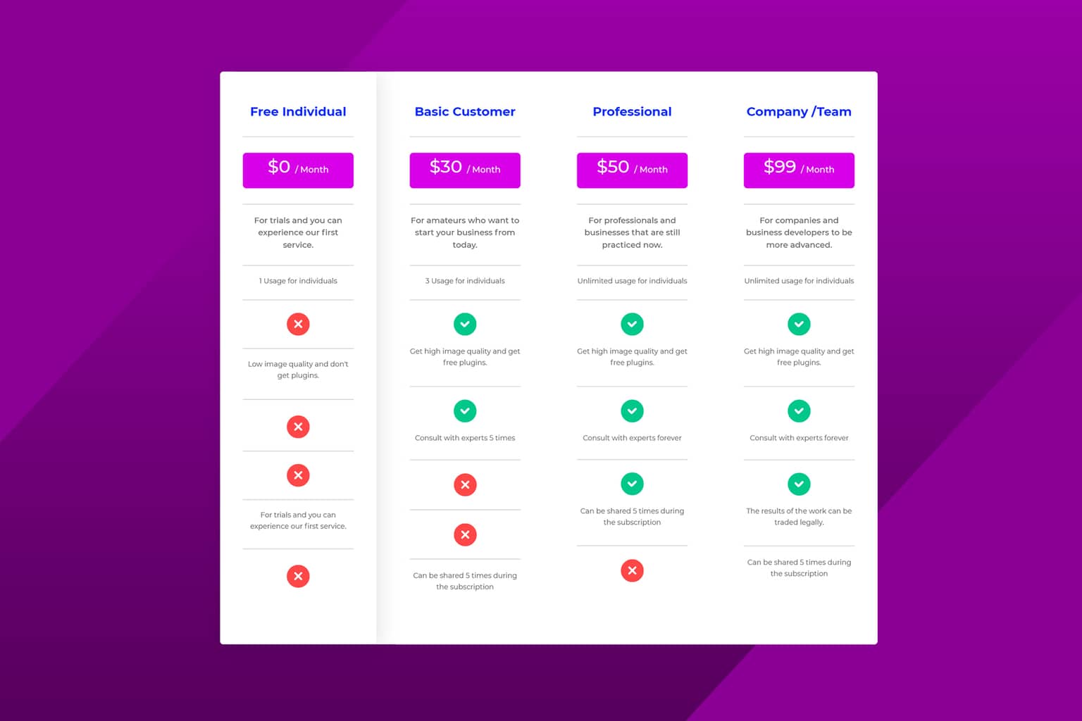 Price of Template Package Pricing Table