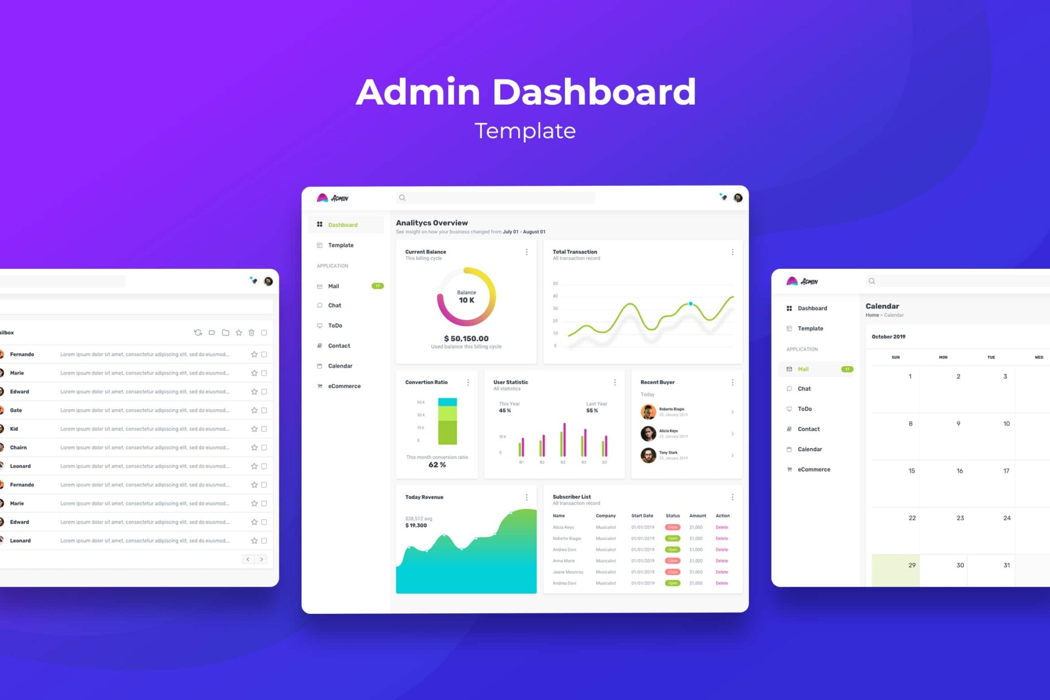 Admin Dashboard – E Commerce Charts