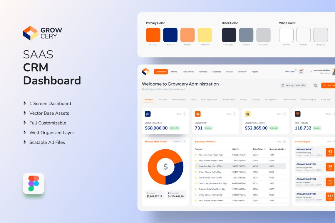 CRM System Admin Dashboard