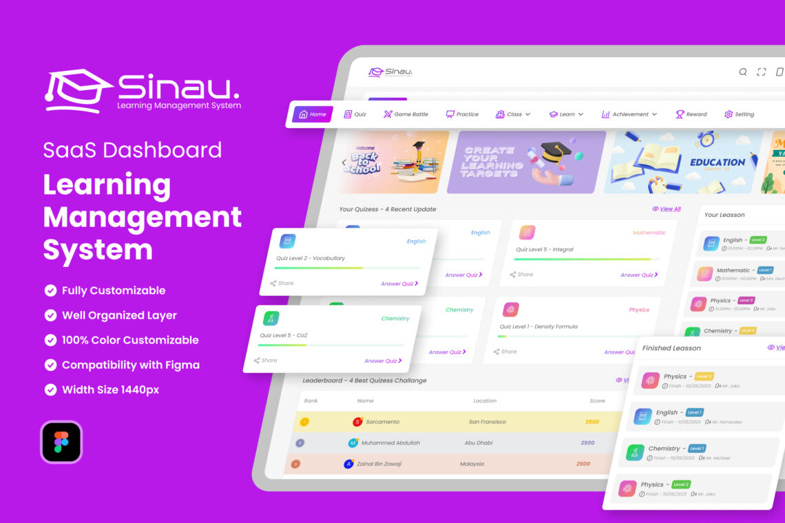 Learning Management System Admin Dashboard
